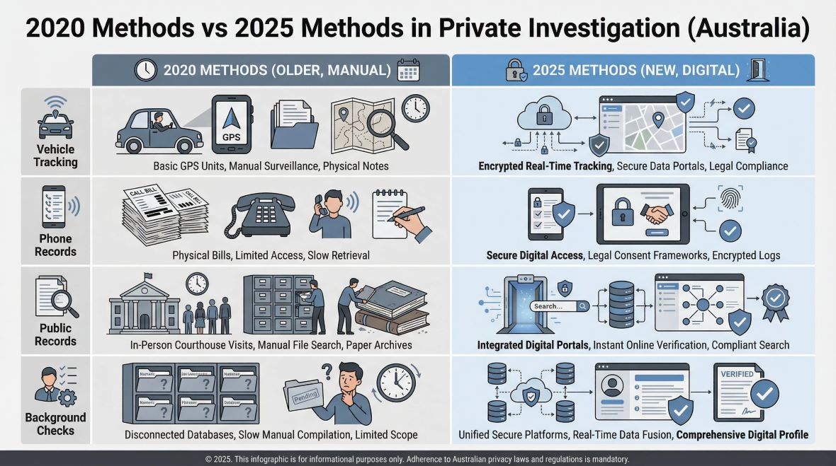 New privacy laws affecting private investigation practices, evidence collection, and legal compliance in modern investigations